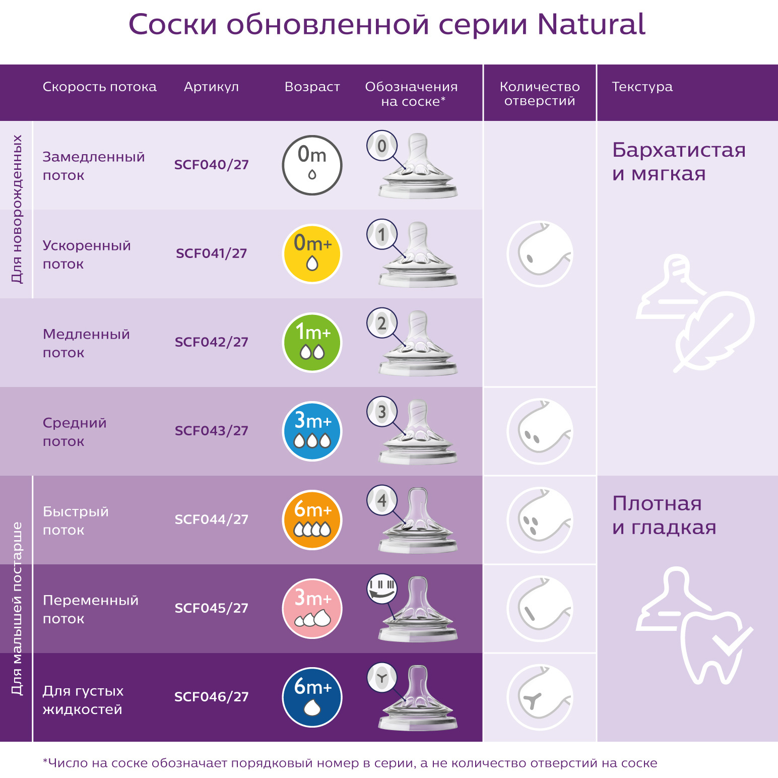 Бутылочка Philips Avent Natural 260 мл - фото 8