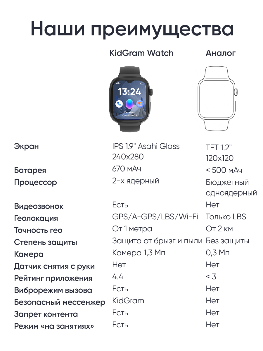 Детские смарт-часы ELARI KidGram Watch 4G - фото 7