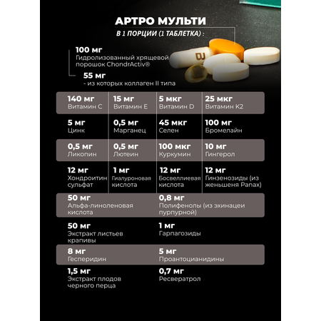 Хондропротектор BiotechUSA Arthro Guard Pack 30 пакетов