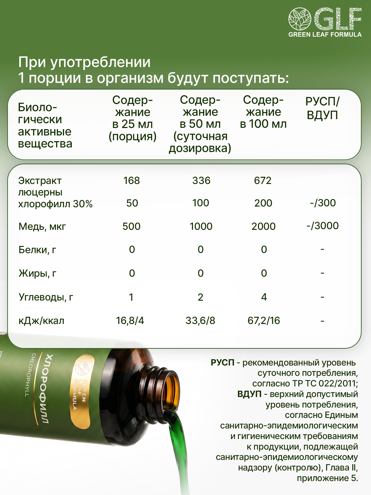 Хлорофилл жидкий пищевой вишня-мята Green Leaf Formula детокс для очищения и похудения от отеков для кишечника и чистой кожи - фото 8