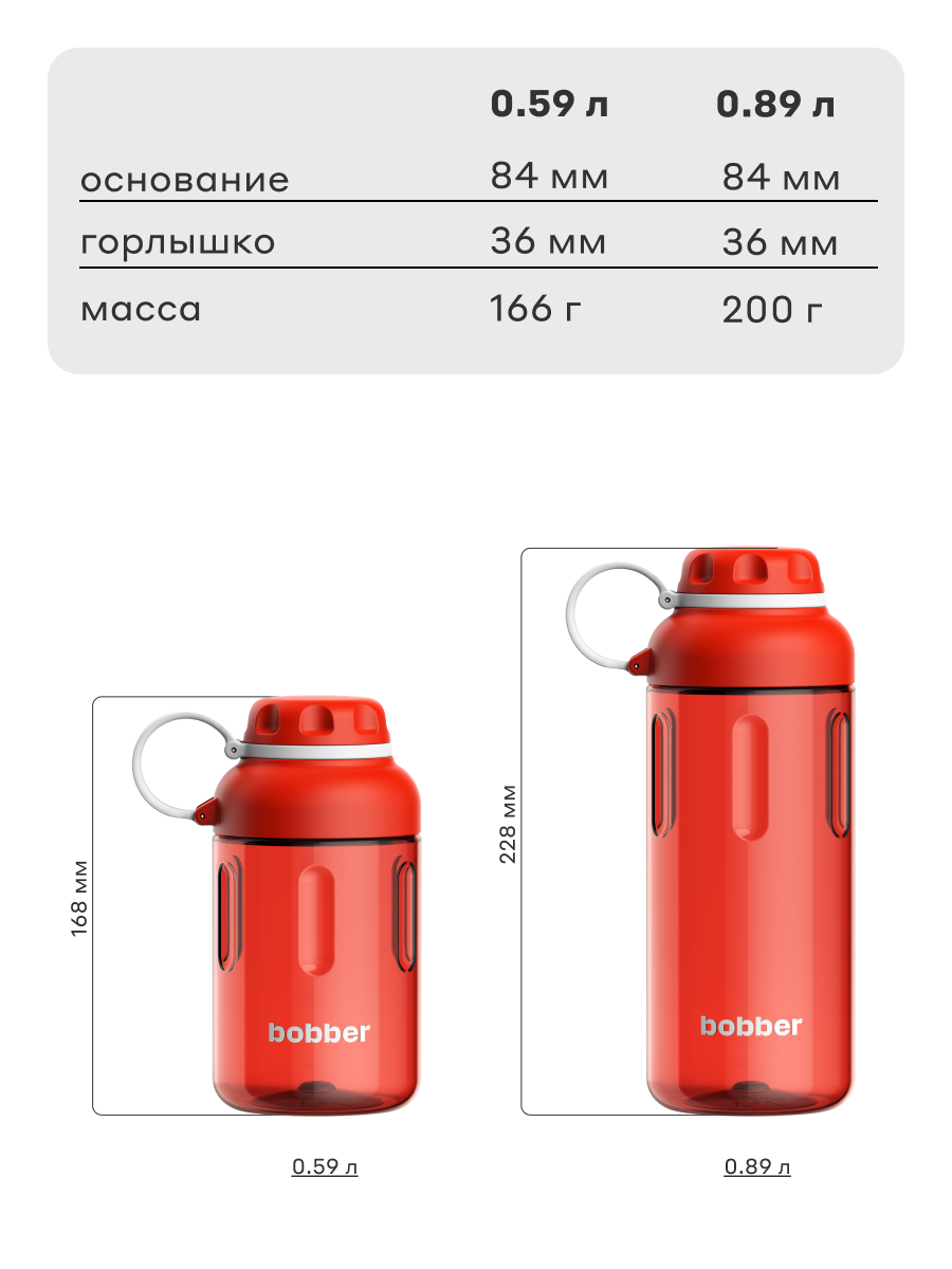 Бутылка Bobber Tritan красный 590 мл - фото 6