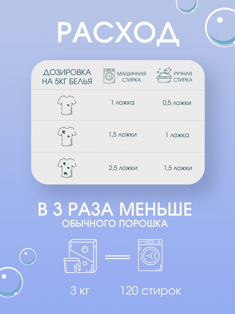Стиральный порошок LM eco 3 кг 1 упак. - фото 11