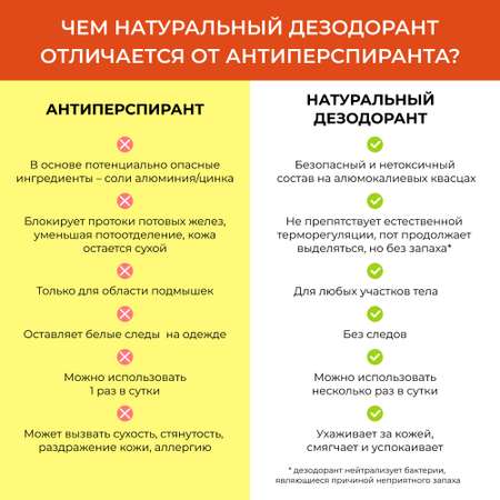 Дезодорант-спрей Siberina натуральный «Цитрус» от неприятного запаха 50 мл