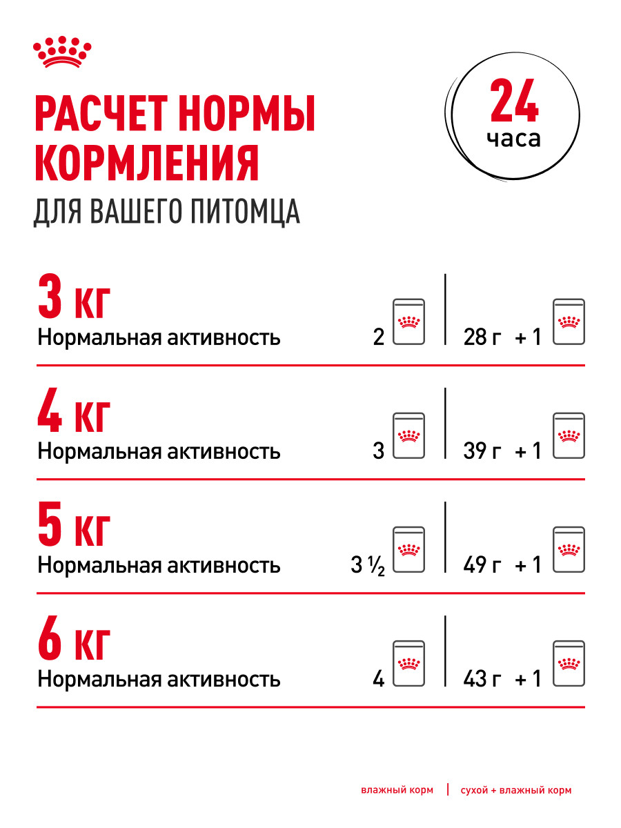 Корм для кошек ROYAL CANIN Indoor Sterilised для взрослых стерилизованных паштет 85г - фото 9