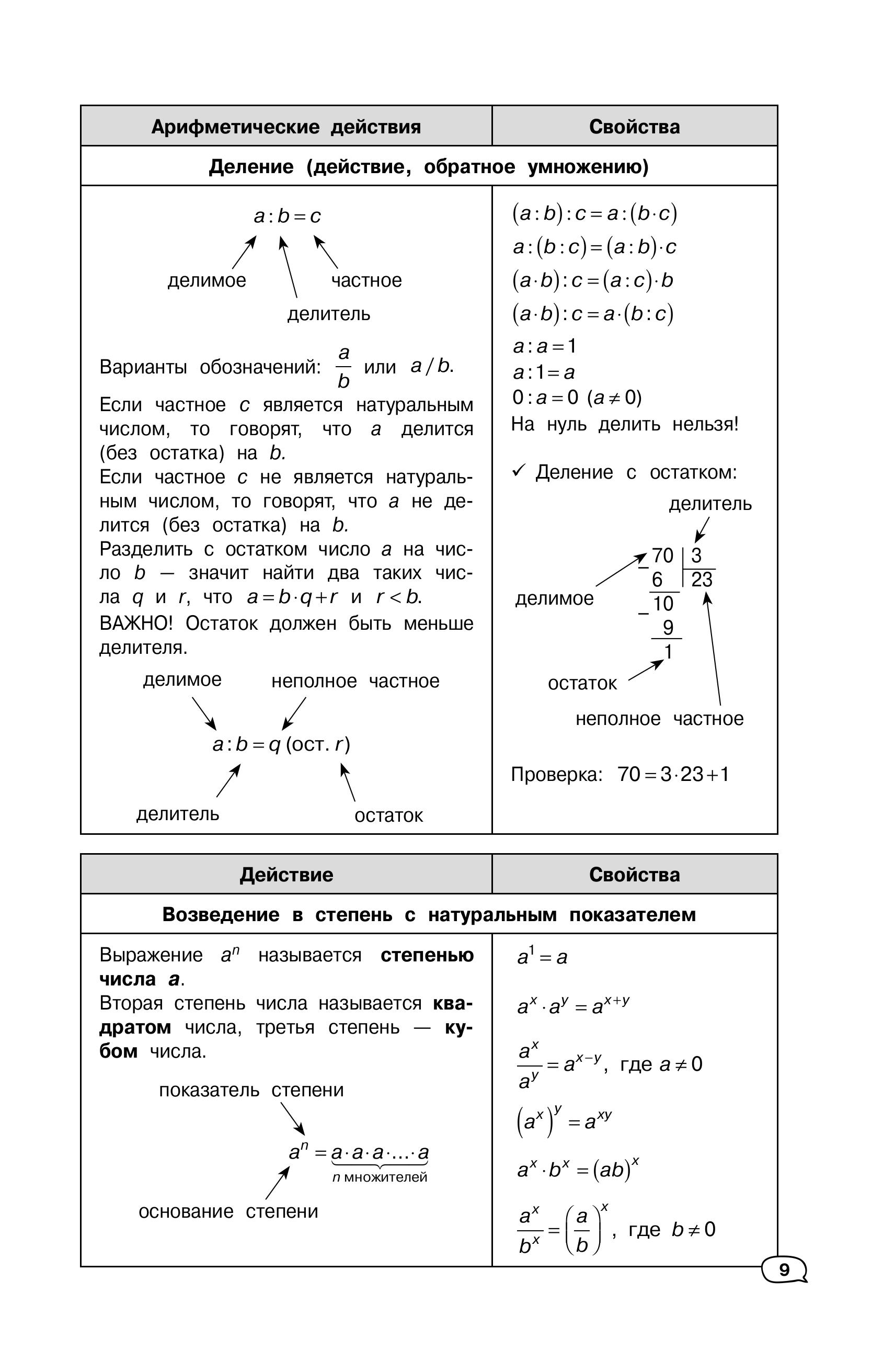 Книга Эксмо Математика (+ обучающие видео)_ - фото 8