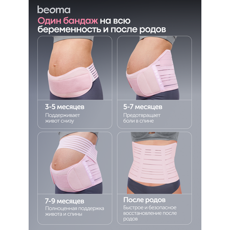 Бандаж до- и послеродовой BEOMA
