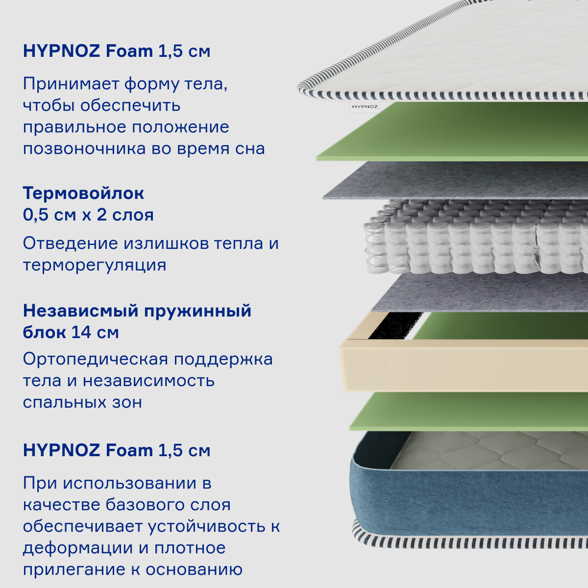 Матрас HYPNOZ Spring Classic 160х80 - фото 2