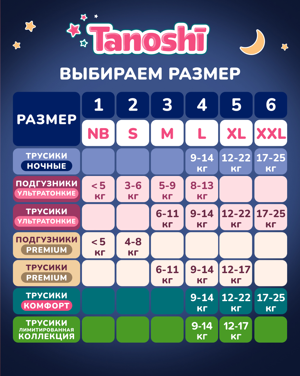 Трусики Tanoshi ночные XXL (17-25 кг) 24 шт. - фото 17