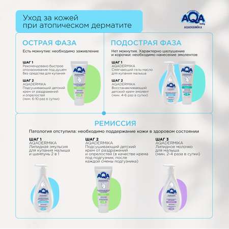 Гель AQA dermika 250 мл