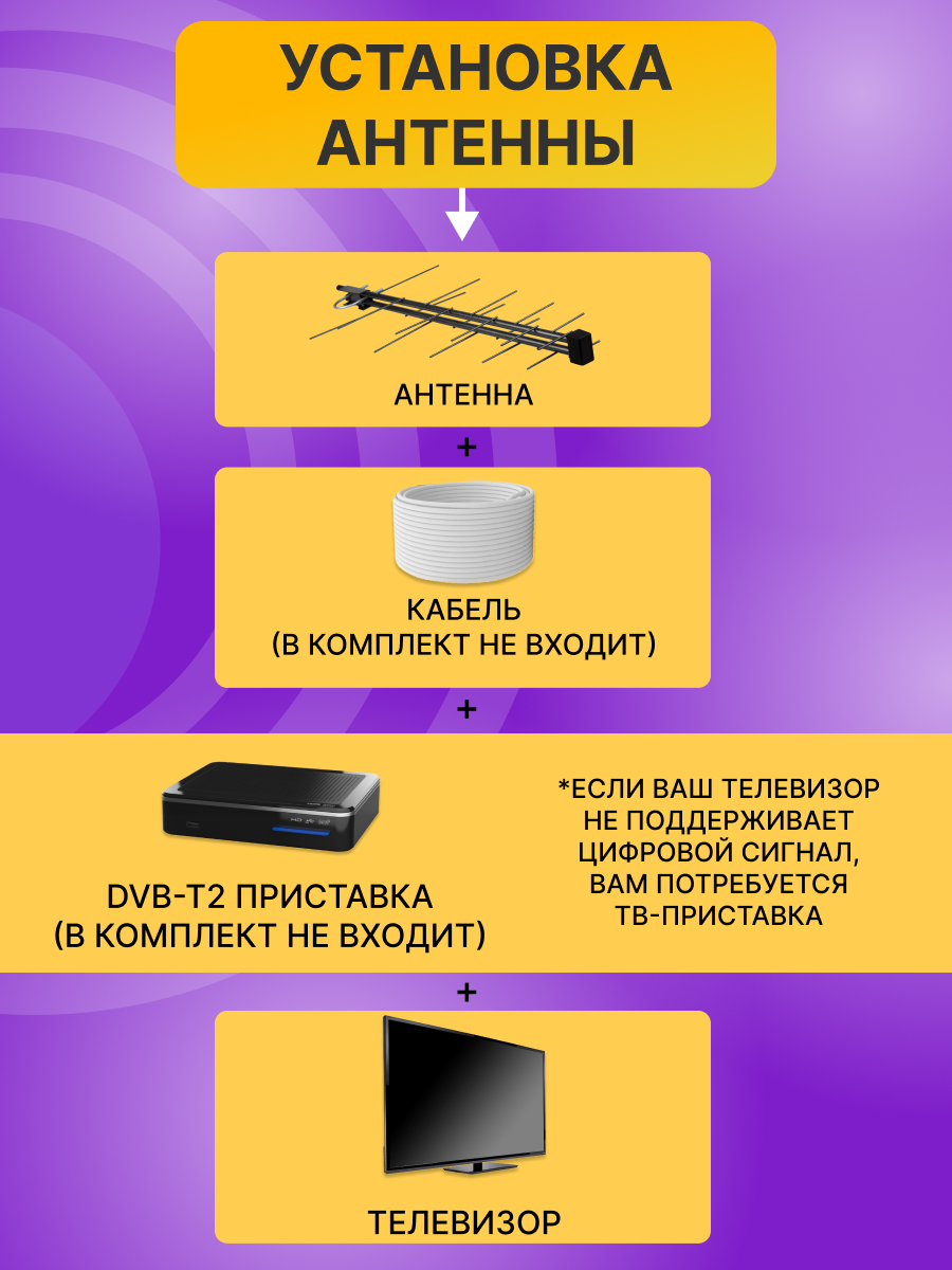 ТB антенна REXANT RX-423 наружная для цифрового ТВ DVB-T2 - фото 2