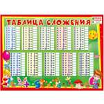 Плакат обучающий Мир поздравлений Таблица сложения