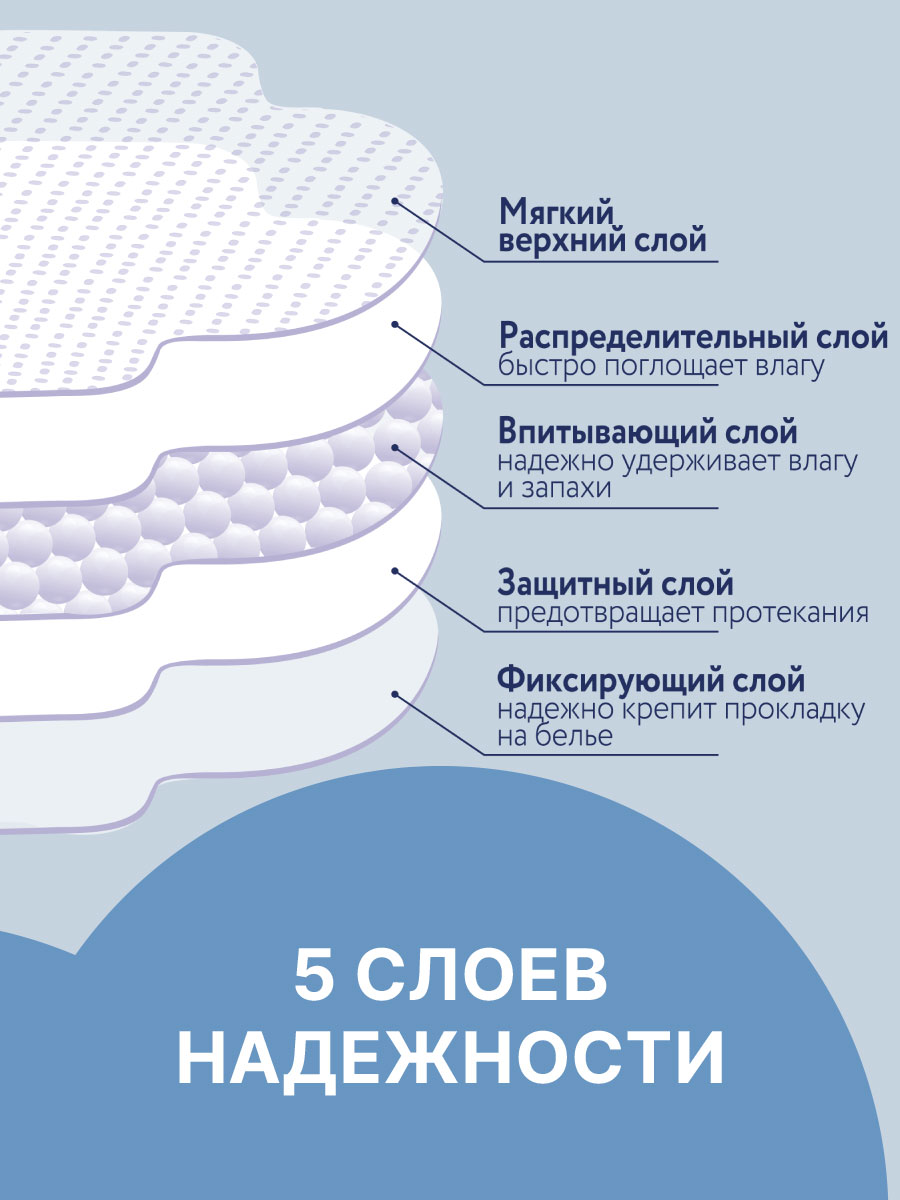 Ультратонкие прокладки Ola! Silk Sense Ultra супер - фото 4