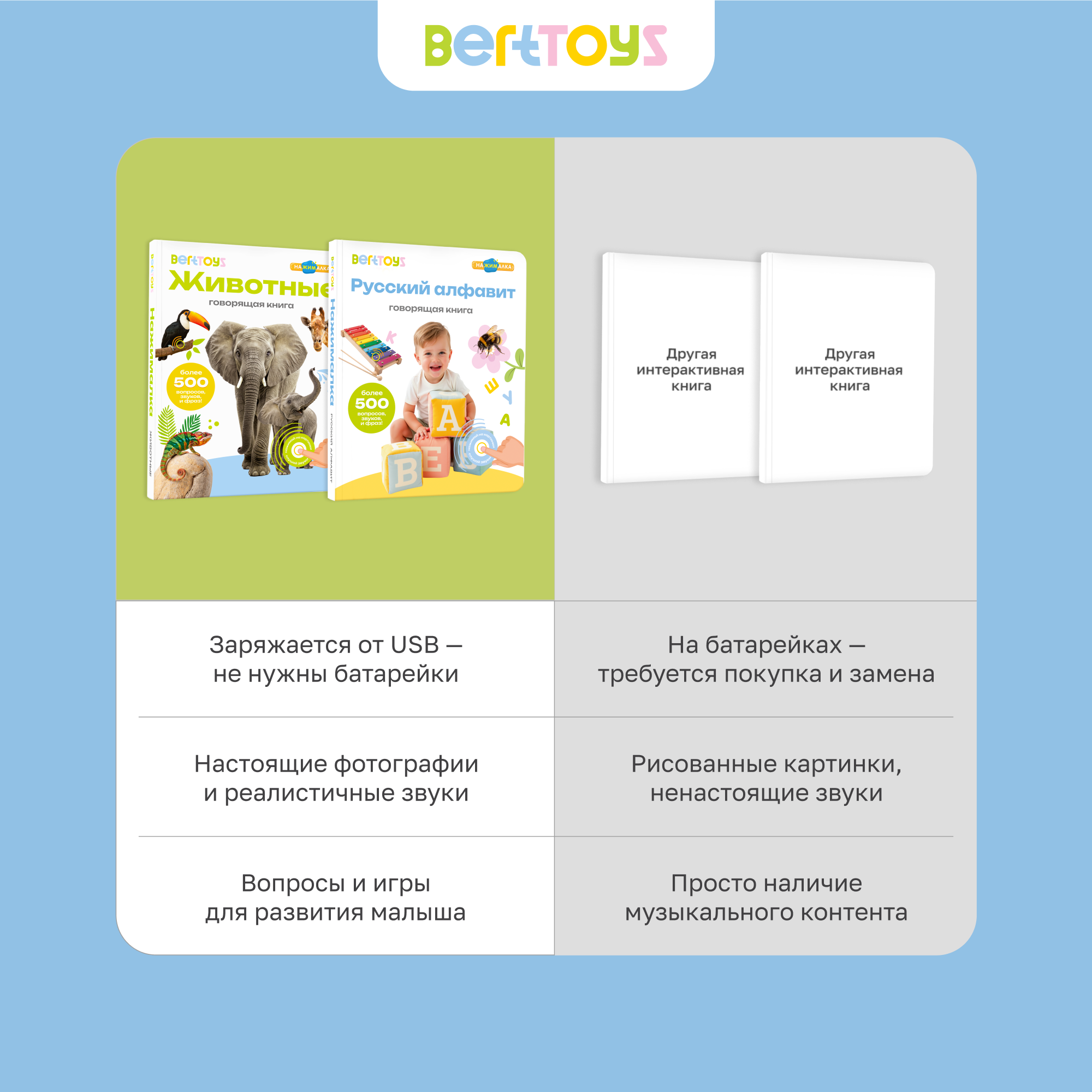 Комплект говорящих книжек BertToys Нажималки: Животные + Русский алфавит - фото 14