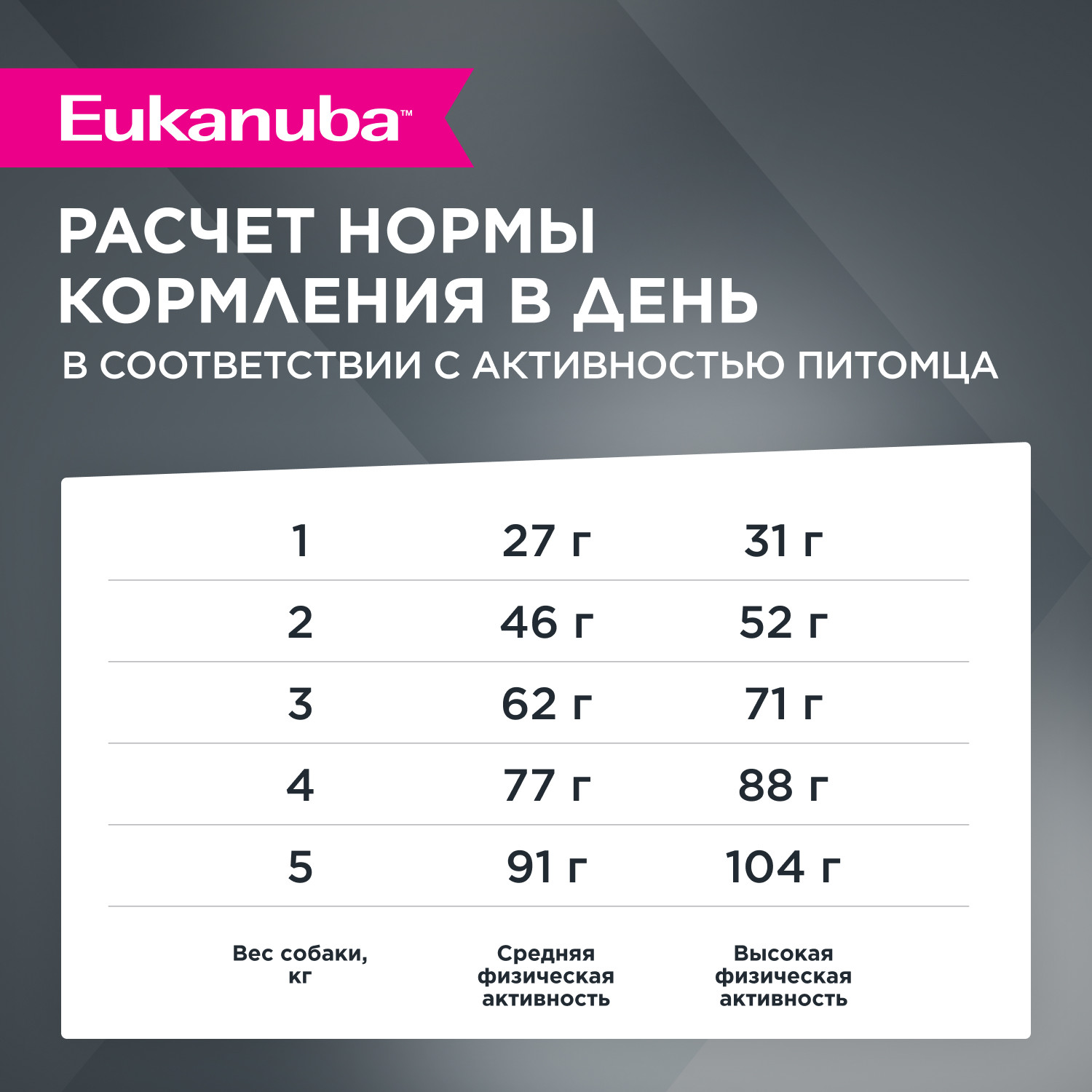 Корм для собак Eukanuba 1кг Dog DNAl с мясом птицы для йоркширских терьеров - фото 9