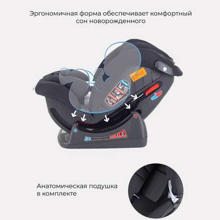 Автокресло Rant Matrix Active Line Black 0+/1/2/3 (0-36 кг)
