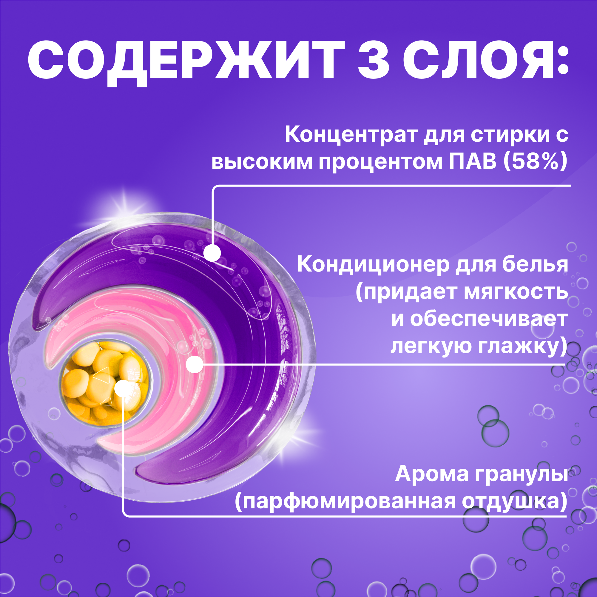 Капсулы для стирки цветного Was WcC20 - фото 6