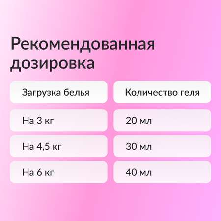 Кондиционер-ополаскиватель Jundo Pink Lady для белья 2л концентрированный 100 стирок