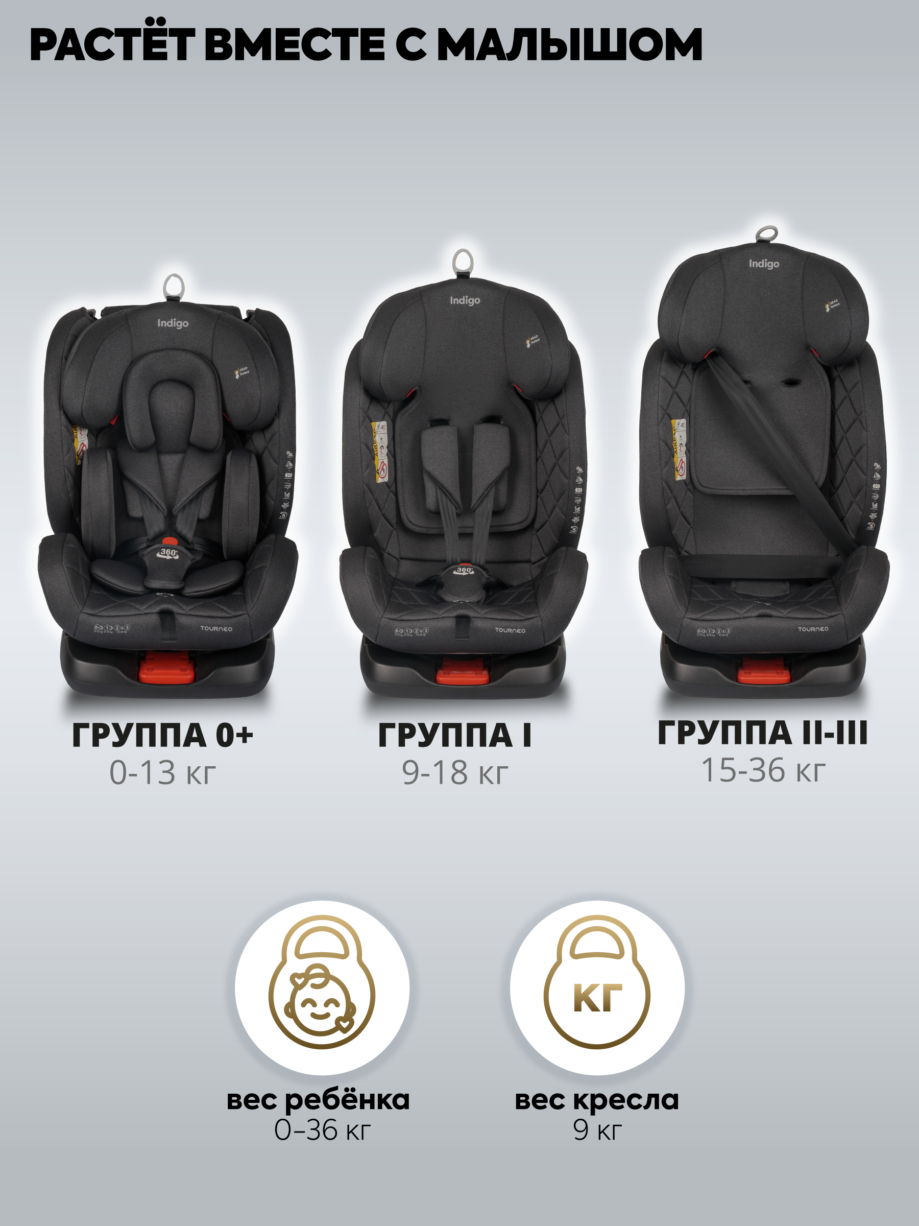 Автокресло Indigo Tourneo S Isofix 0+/1/2/3 (0-36 кг) серый - фото 15