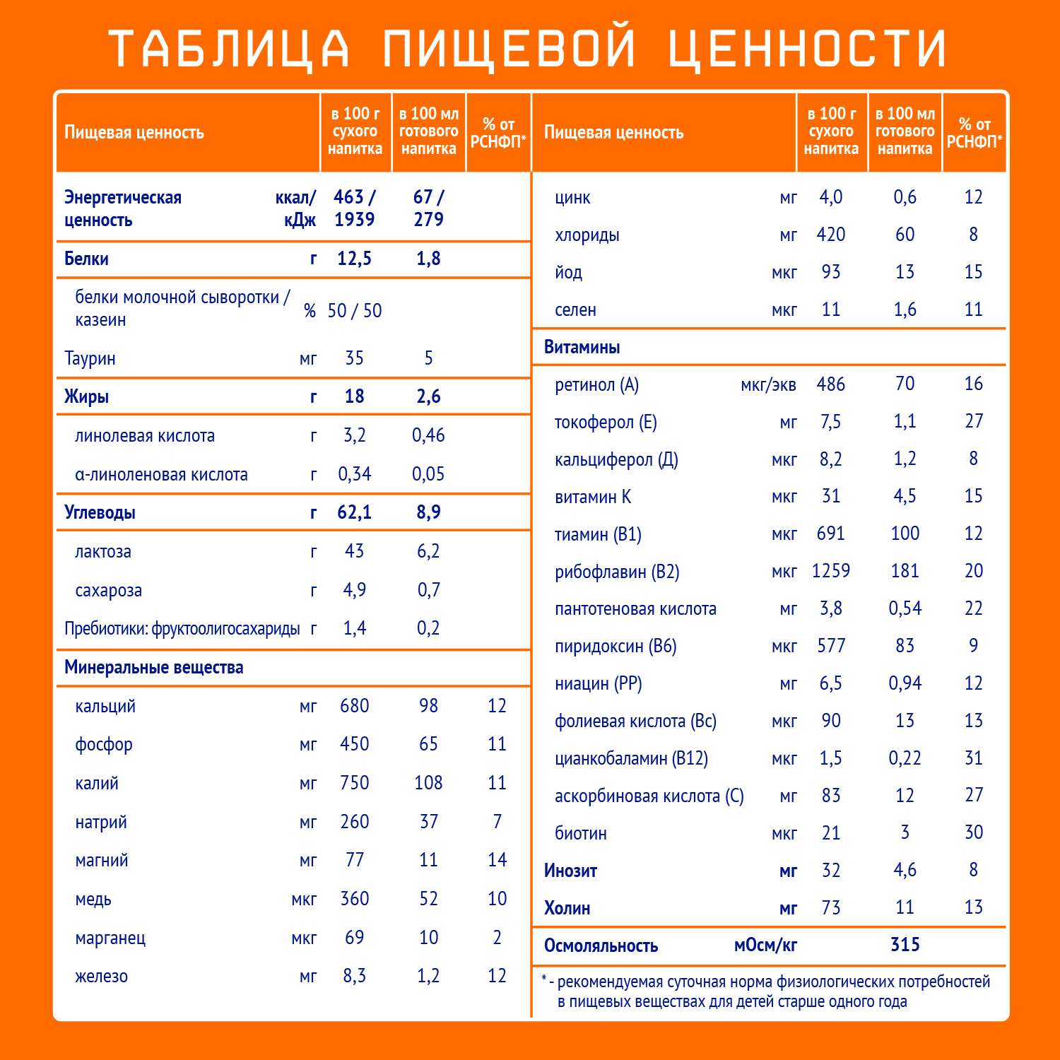 Напиток молочный Nutrilak 3 600г с 12месяцев - фото 6