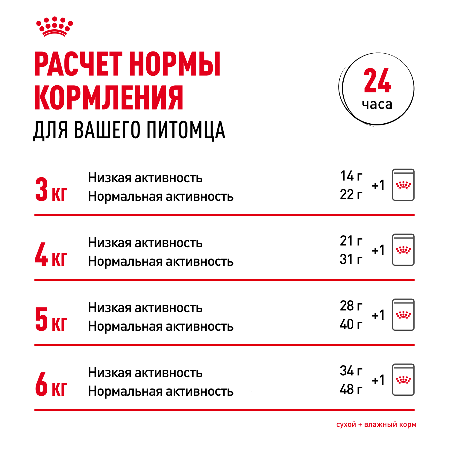 Корм влажный ROYAL CANIN Indoor Sterilised для кошек стерилизованных кусочки в желе - фото 11