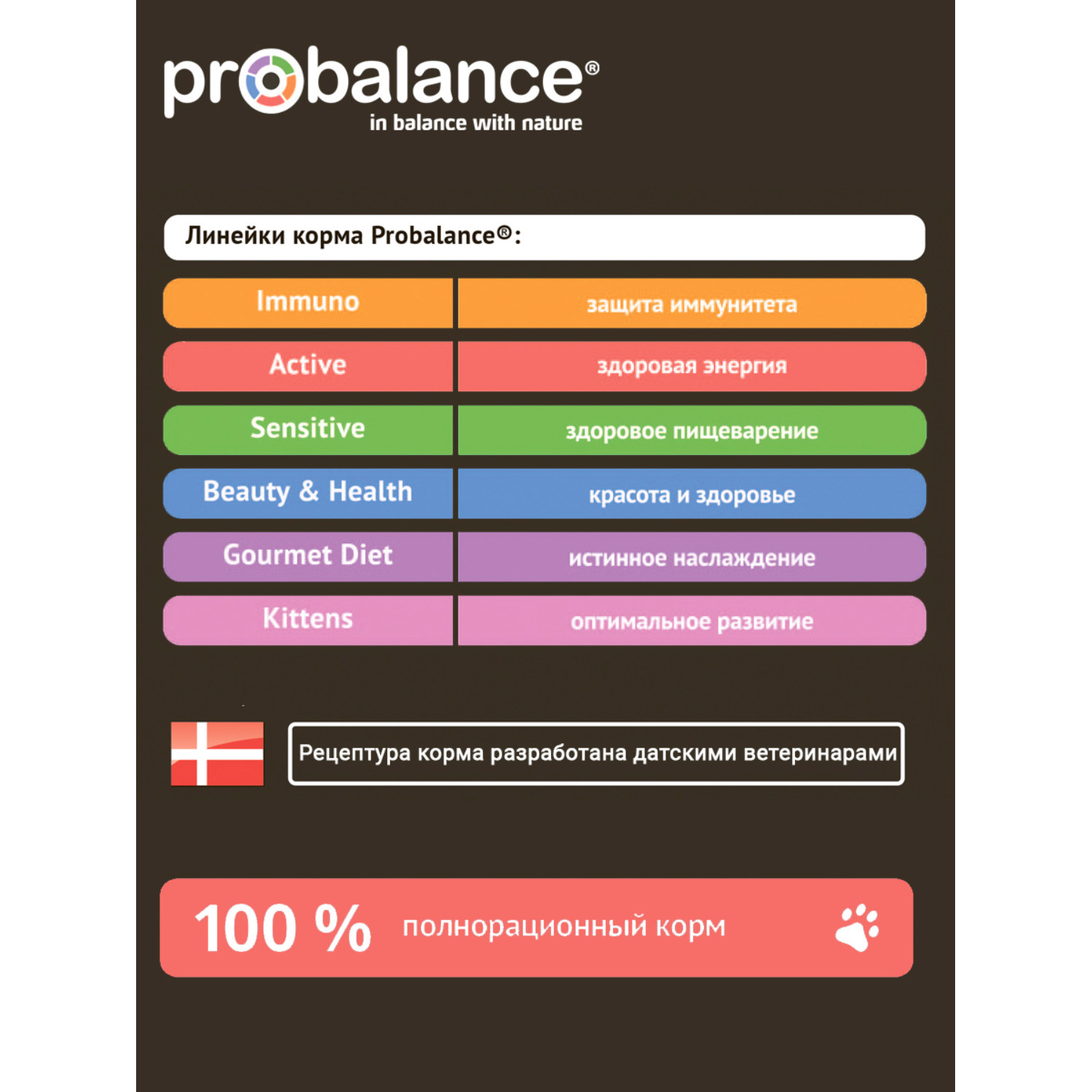 Корм для кошек Probalance 415г Active для активных ж/б - фото 5