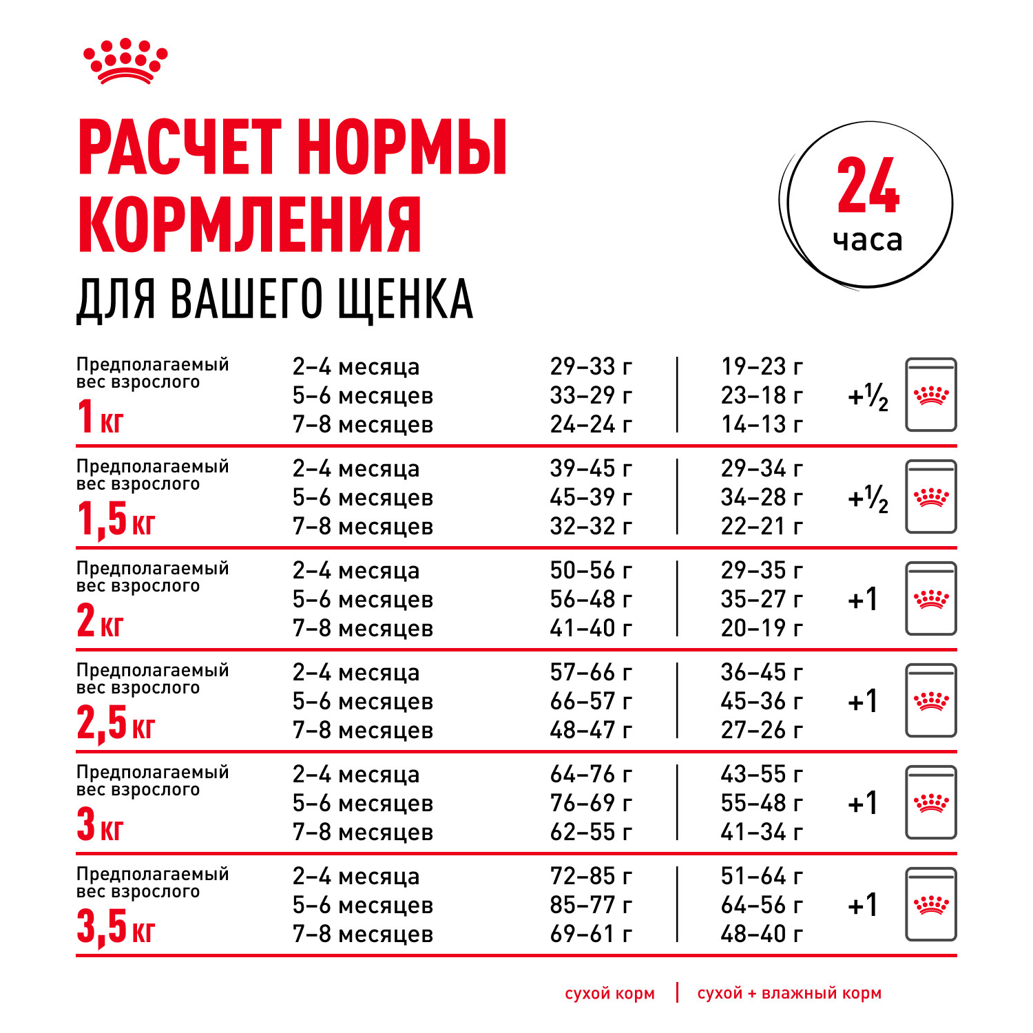 Корм для щенков ROYAL CANIN Junior породы чихуахуа 1.5кг - фото 9