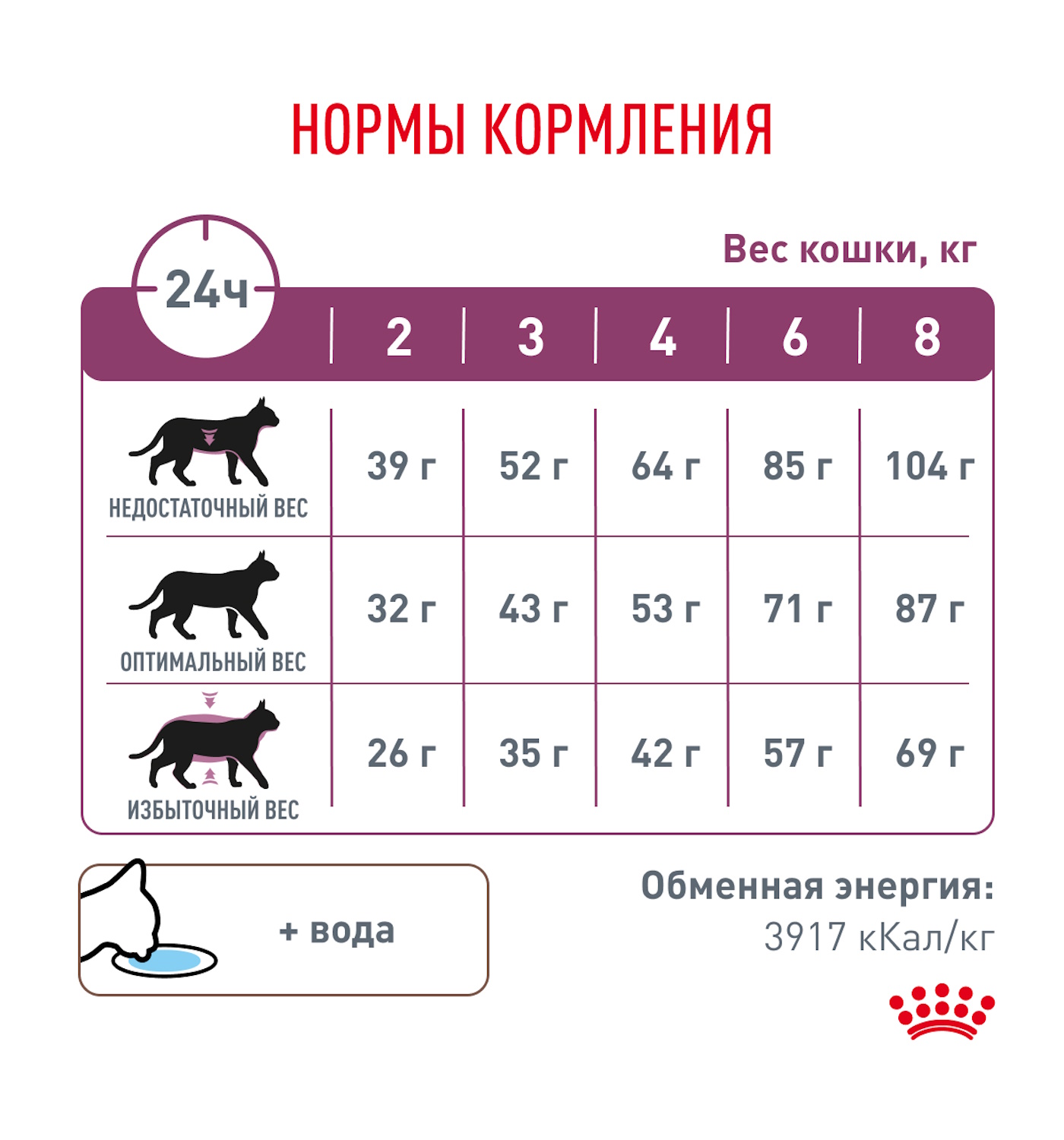 Корм для кошек ROYAL CANIN Renal RF23 лечение заболеваний почек 2кг - фото 8