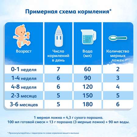 Смесь Friso 1 LockNutri 350г с 0месяцев
