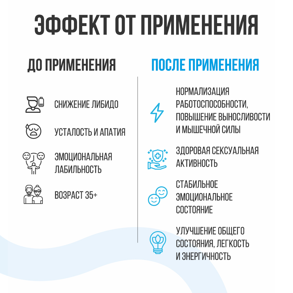 Комплекс для мужчин ULTRASUPPS Бустер тестостерона 90 капсул - фото 4