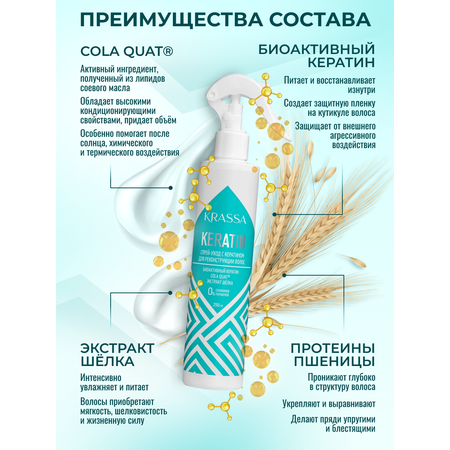 Спрей KRASSA 250 мл 1 шт.