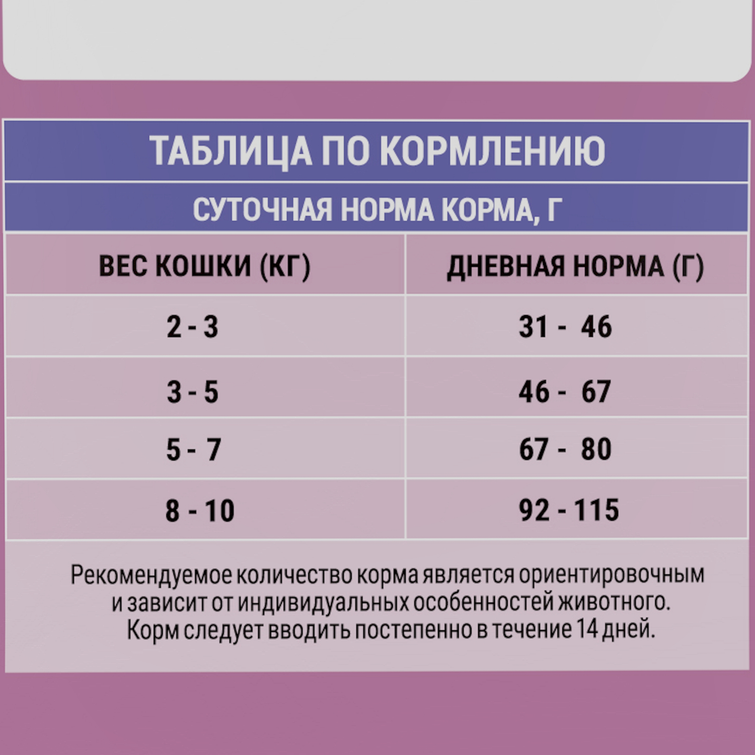 Корм для кошек сухой Molina Cat anti-hairball.Chicken для взрослых вывод шерсти с курицей 1.5кг - фото 7