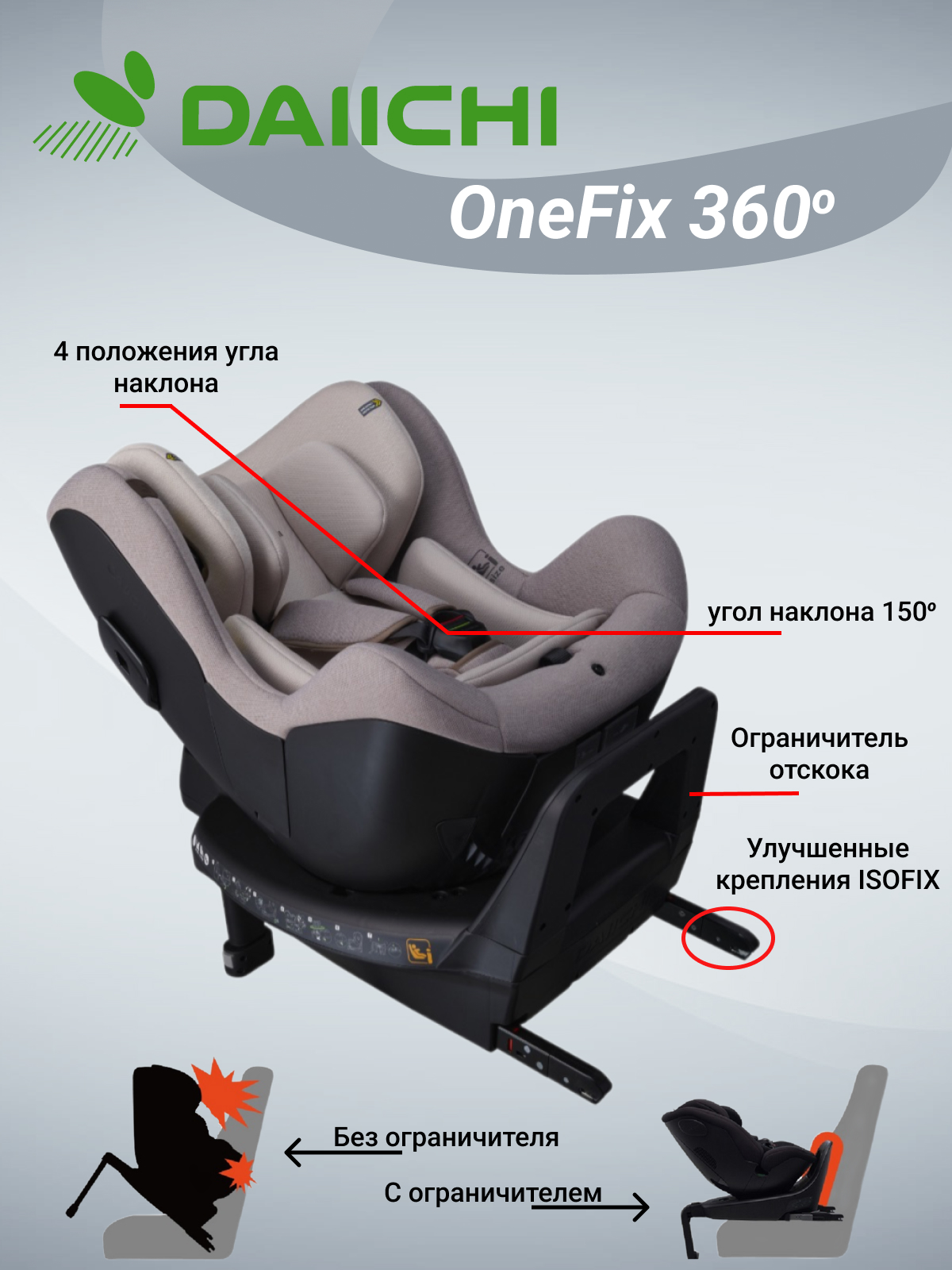 Автокресло DAIICHI One-FIX Isofix 0+/1 (0-18 кг) - фото 2