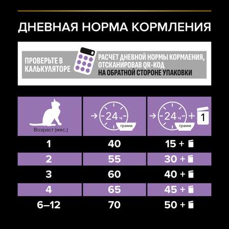 Корм сухой для котят PRO PLAN 10кг с курицей