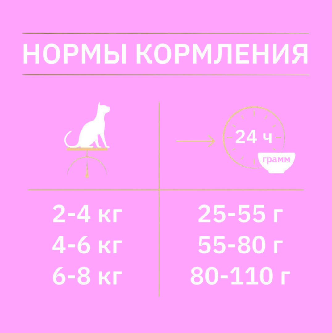 Сухой корм PRO PLAN OptiDigest Sterilised - фото 2