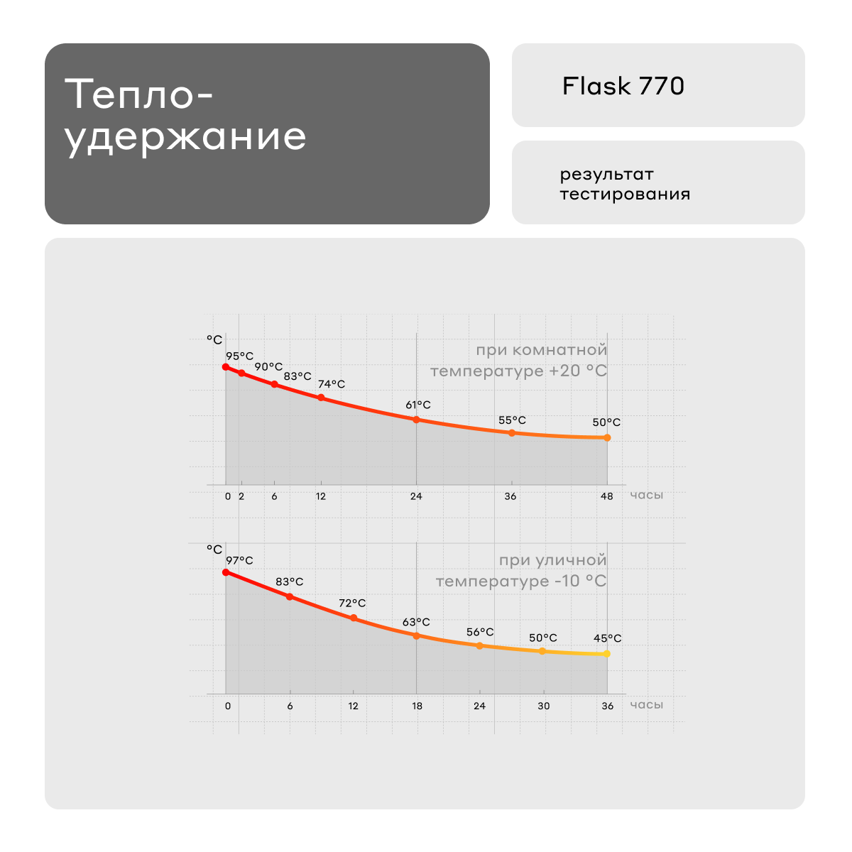 Термос Flask 1 литр для напитков Bobber матовый - фото 5