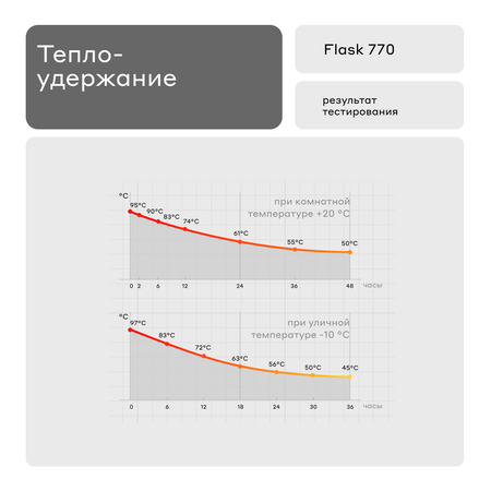 Термос Flask 1 литр для напитков Bobber матовый