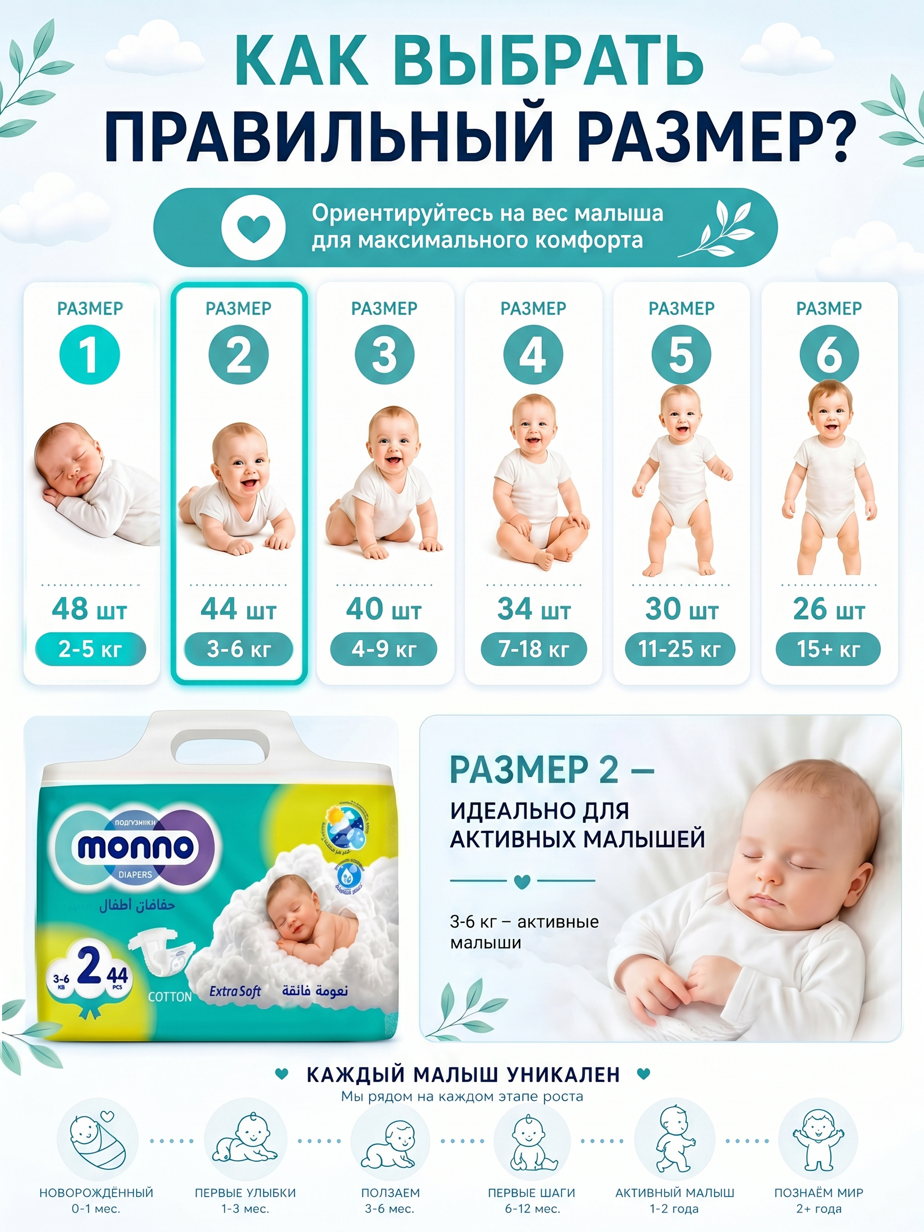 Подгузники Monno 2 (3-6) 44 шт. - фото 6