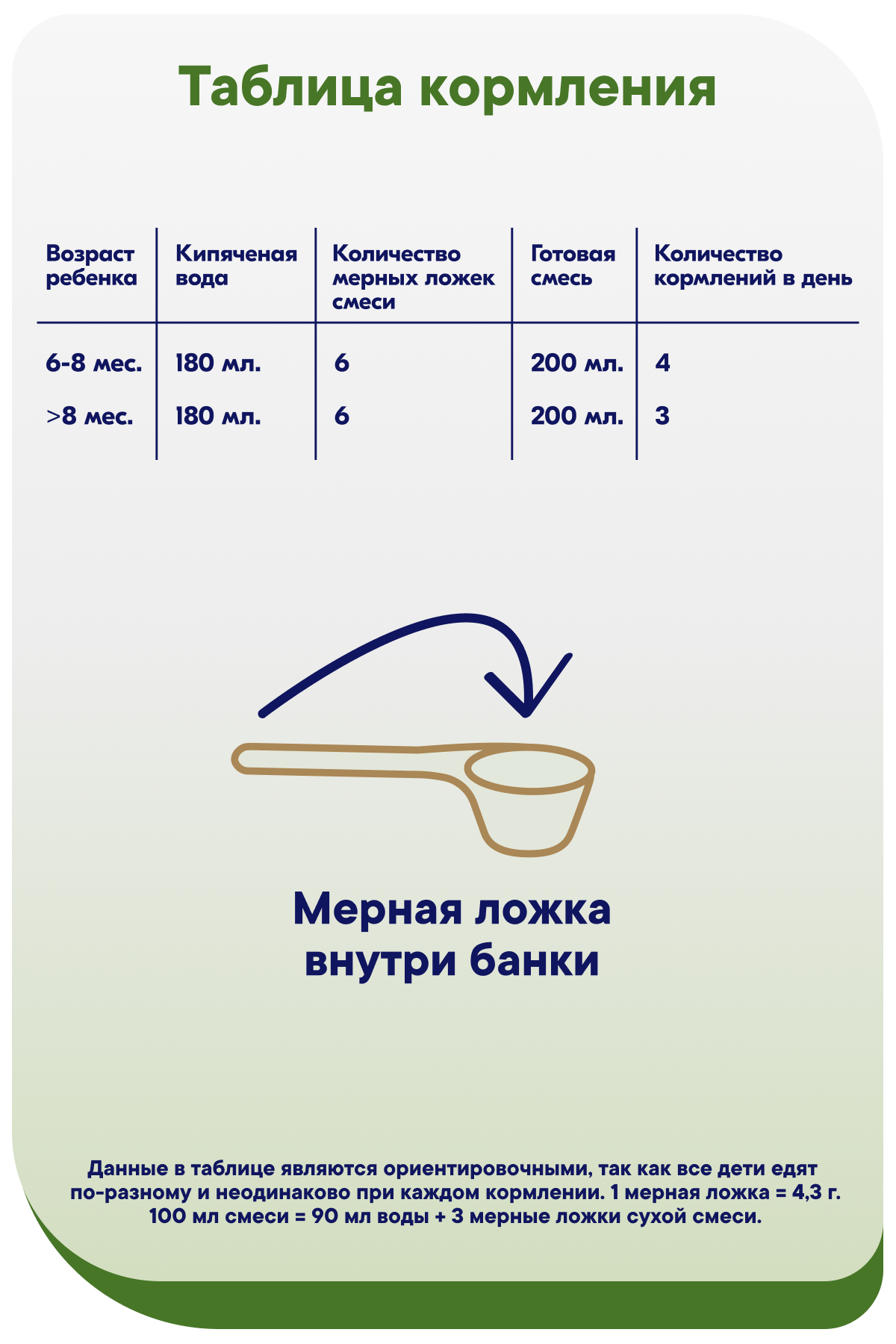 Смесь Semper Bifidus Exclusive 2 400г - фото 17