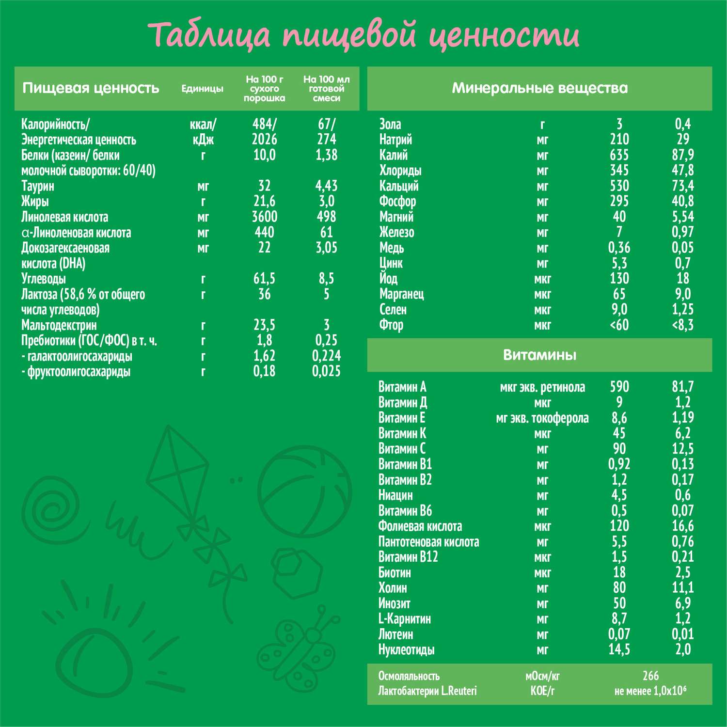 Смесь молочная Nestogen 2 1050г с 6месяцев - фото 5