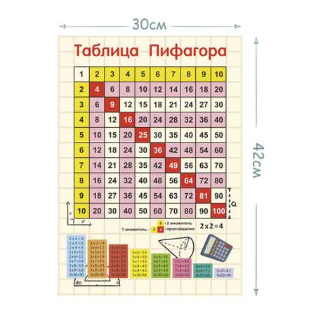 Обучающий плакат Woozzee Таблица Пифагора вертикальная