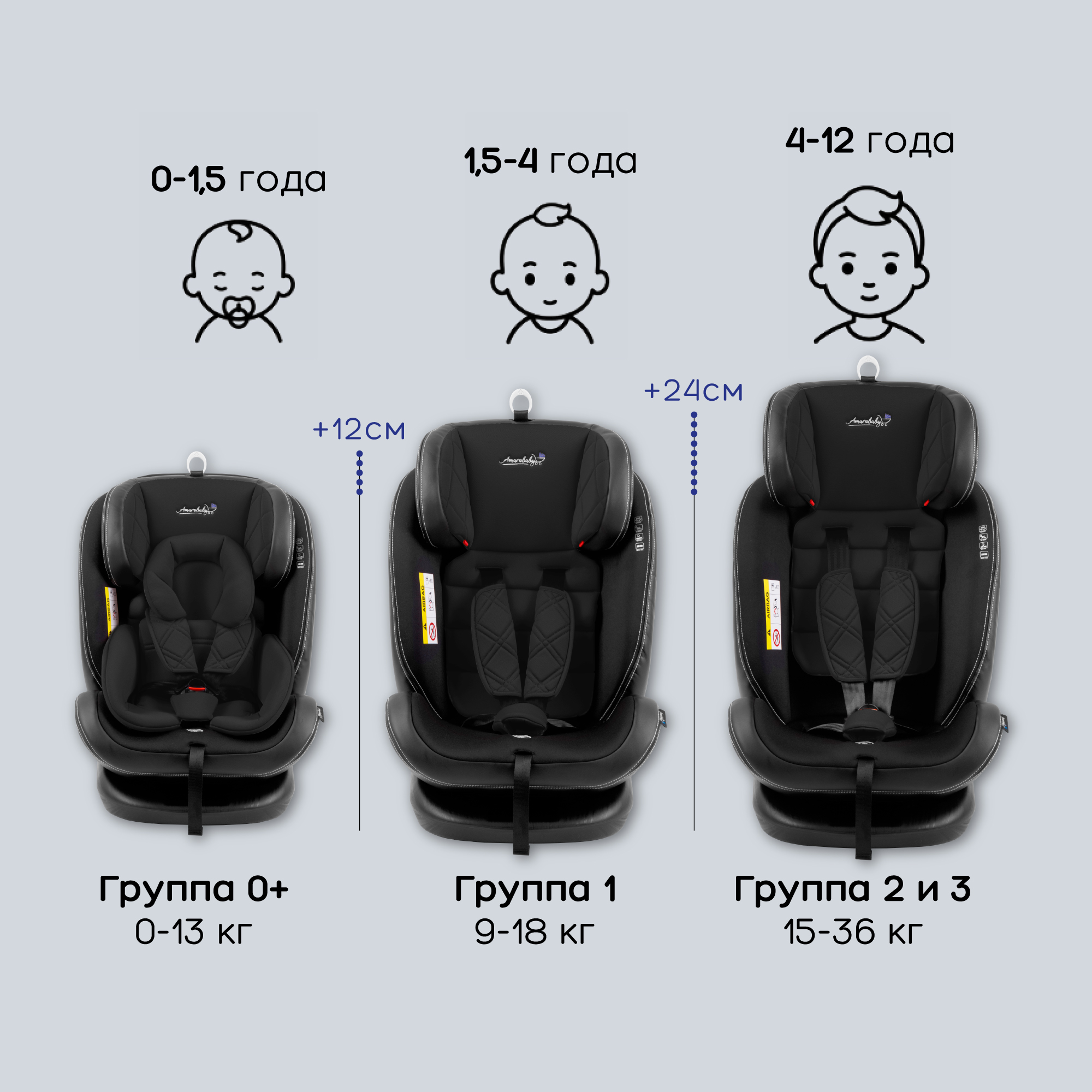 Автокресло Amarobaby ST-3 Isofix 0+/1/2/3 (0-36 кг) - фото 3