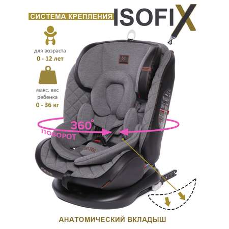 Автокресло BabyCare Shelter Isofix 0+/1/2/3 (0-36 кг)