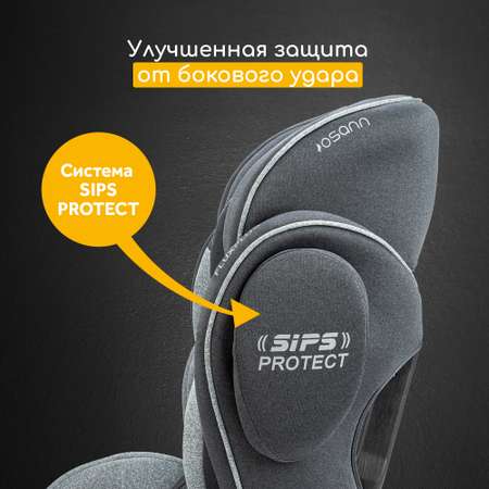 Автокресло Osann Flux Plus 1/2/3 (9-36 кг)