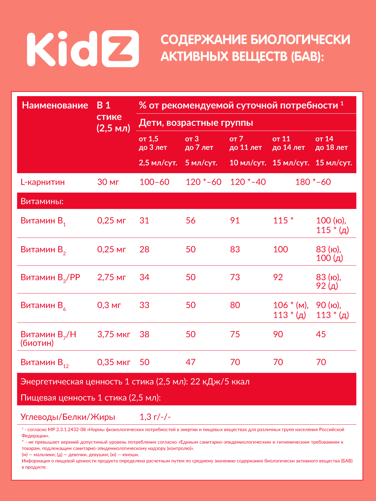 Витамины для повышения аппетита Kidz Kidz с карнитином - фото 6