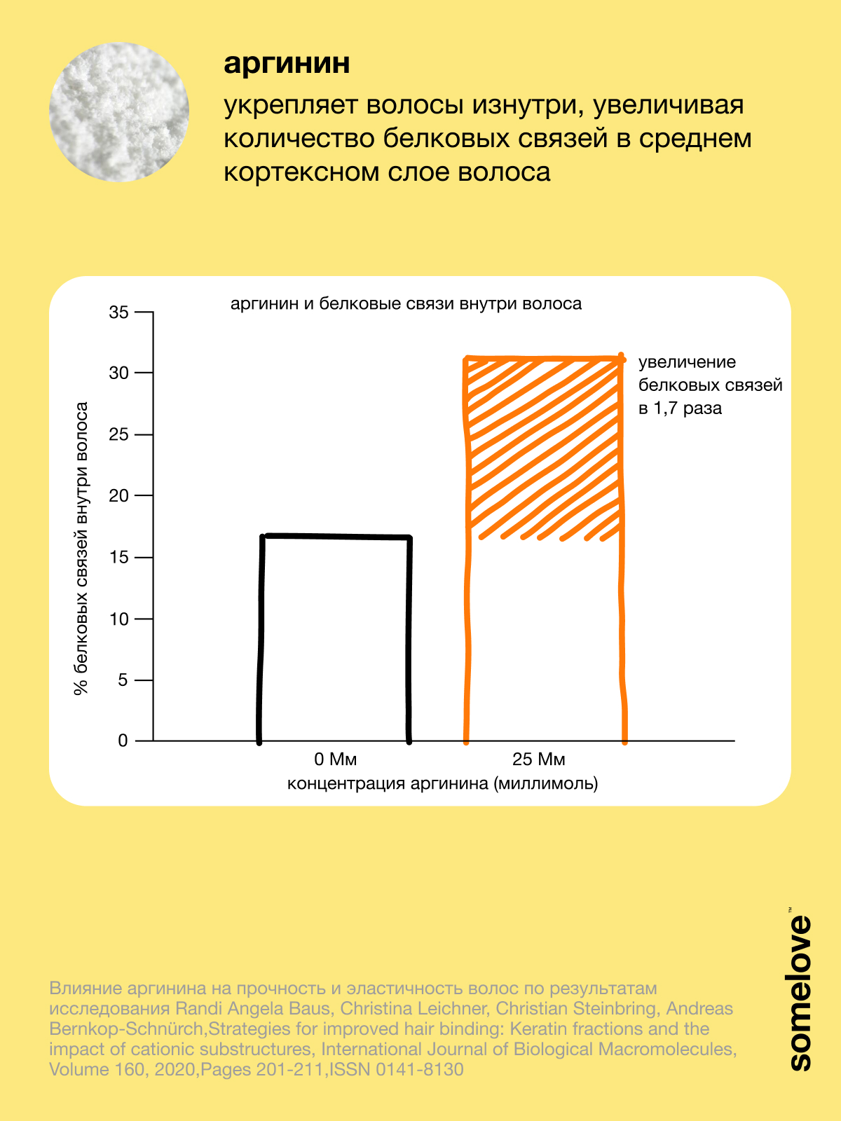 Кондиционер somelove «быстрее, гуще, сильнее» 250 мл 1 шт. - фото 7