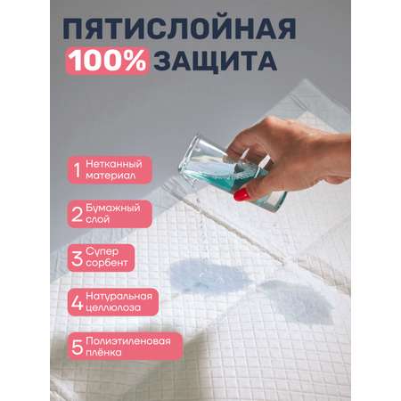 Пеленки для животных Konoko KONOKO Standart