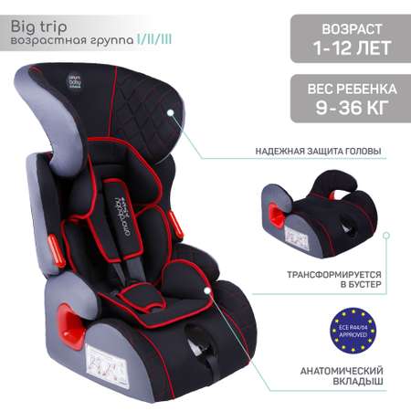 Автокресло Amarobaby 1/2/3 (9-36 кг)