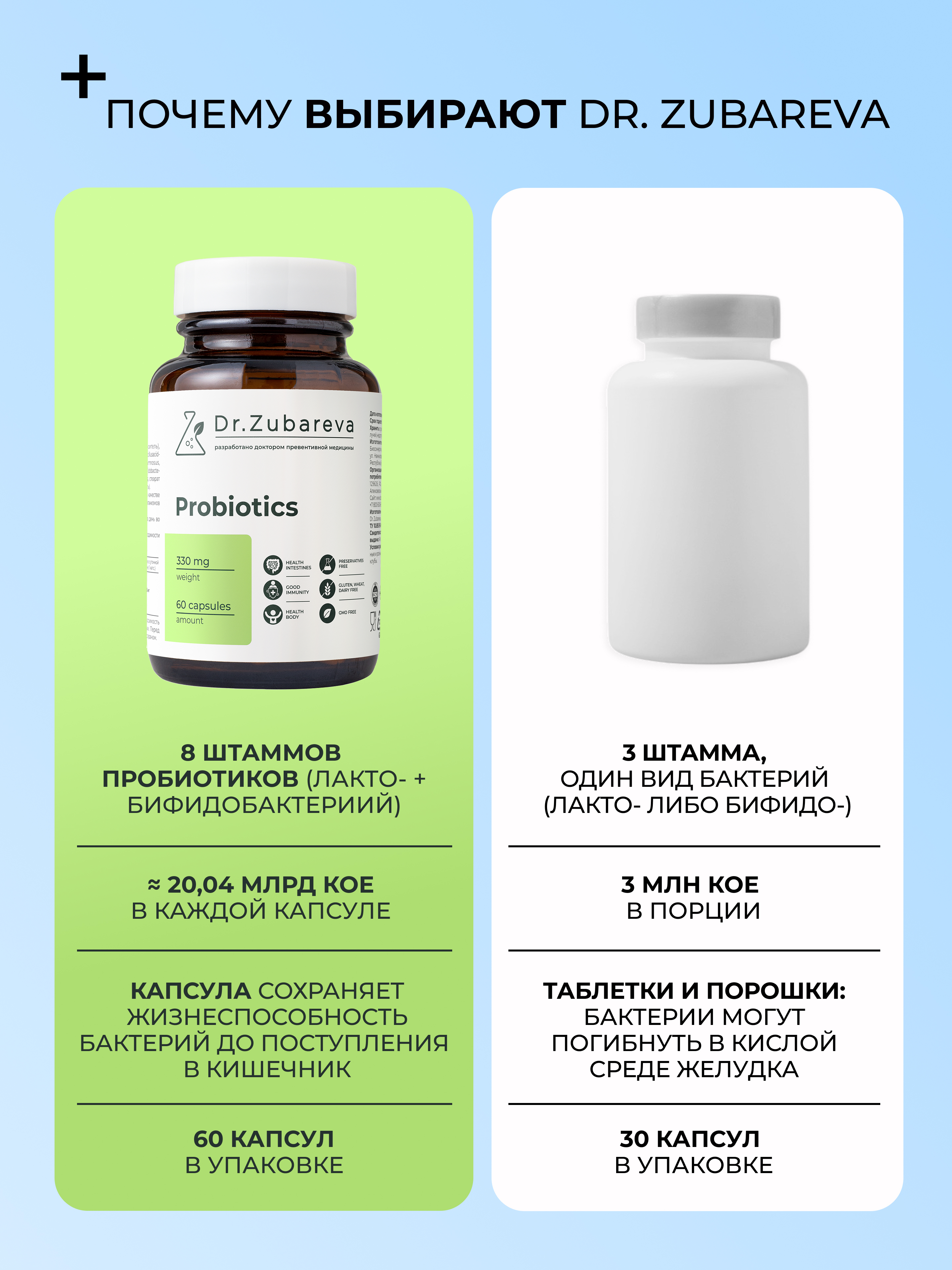 Пробиотики Dr. Zubareva 60 капсул - фото 4