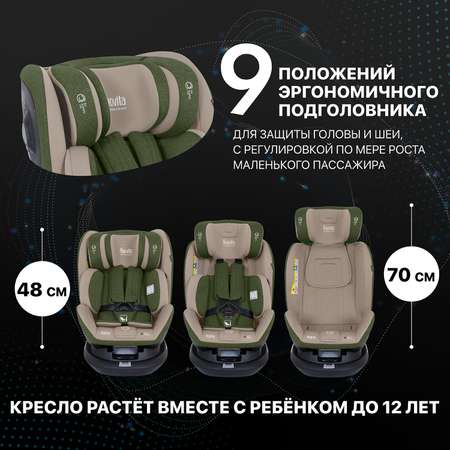 Автокресло Nuovita Isofix 0+/1/2/3 (0-36 кг)