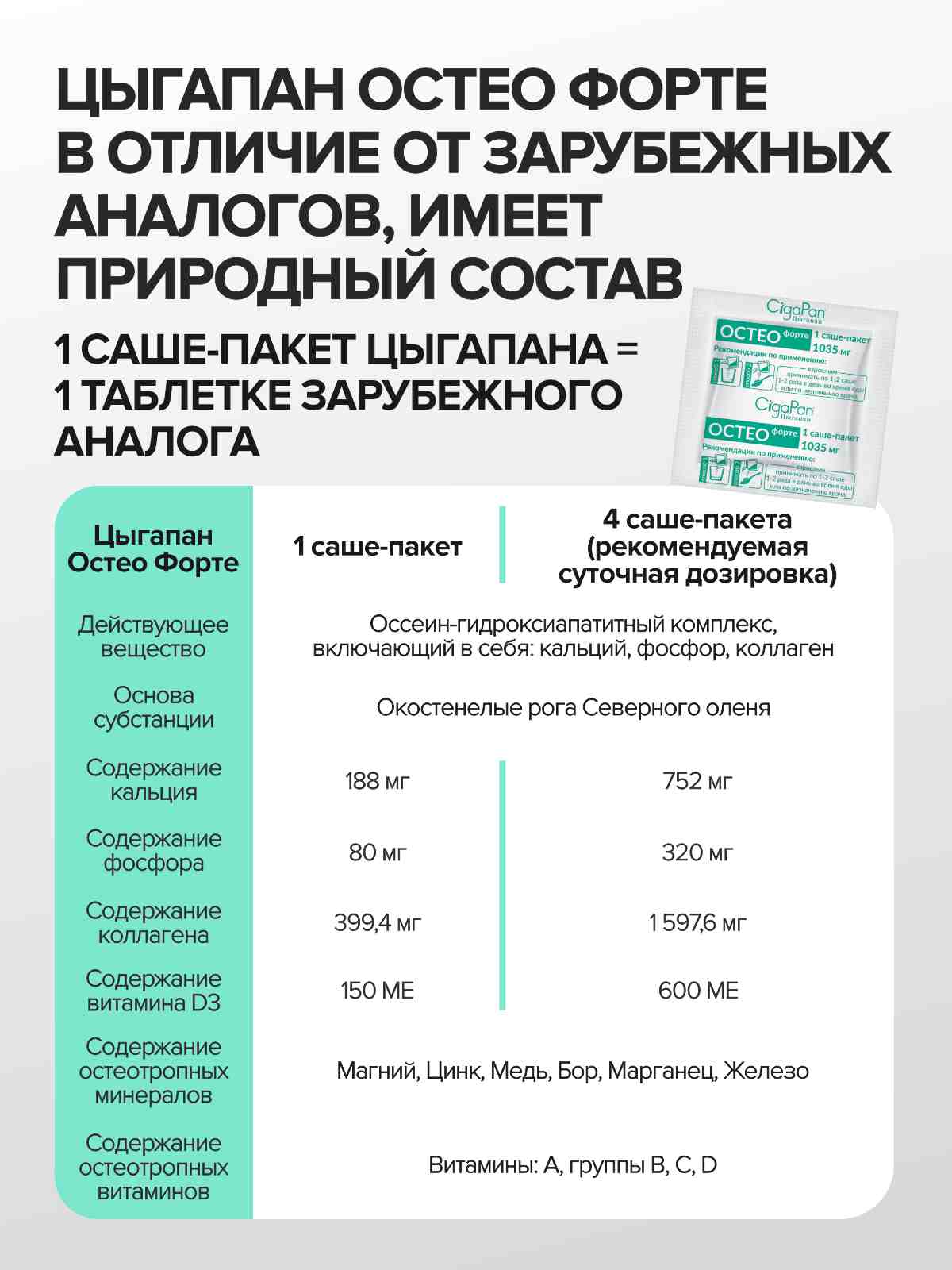 Витамины Остео Форте CigaPan Цыгапан Кальций д3 для костей и суставов - фото 4